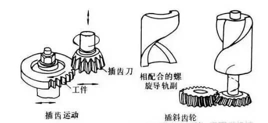 6種齒輪機(jī)械加工方式你了解多少？